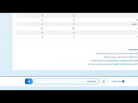 ממשק מערכת משאבי אנוש — דשבורד תיק עובד
