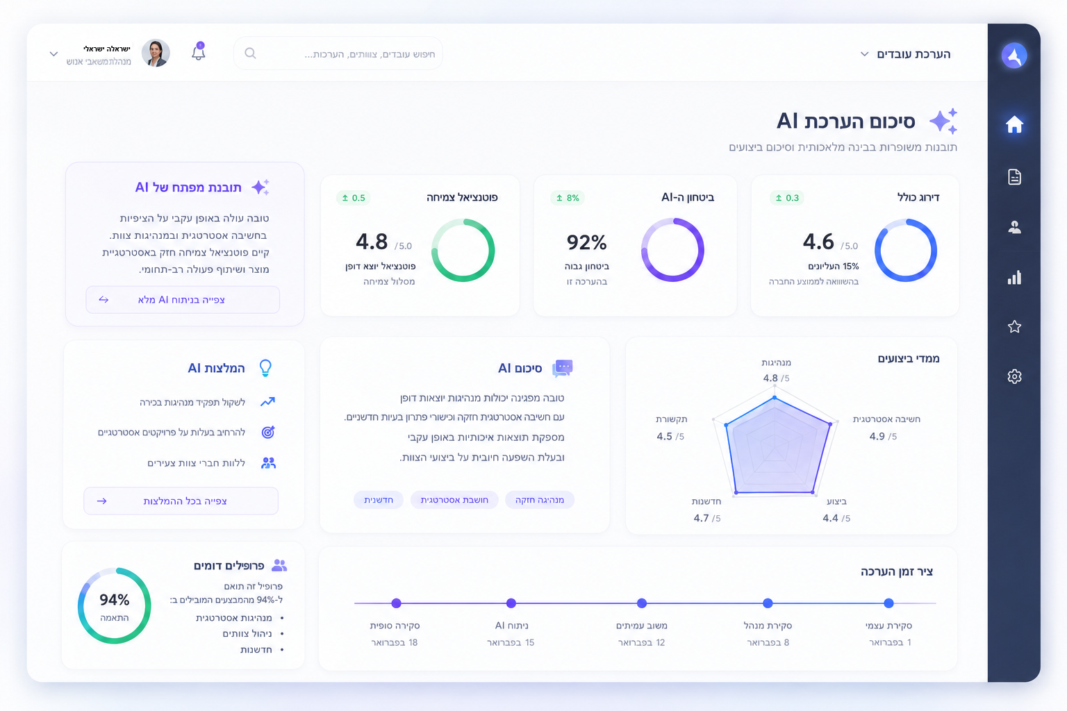 AI Writing Assistant & Summaries — A dual AI capability — a writing assistant helps managers draft and refine evaluation feedback, while AI-generated summaries consolidate each cycle into a structured employee snapshot with strengths, gaps and focus areas. — Employee Evaluations