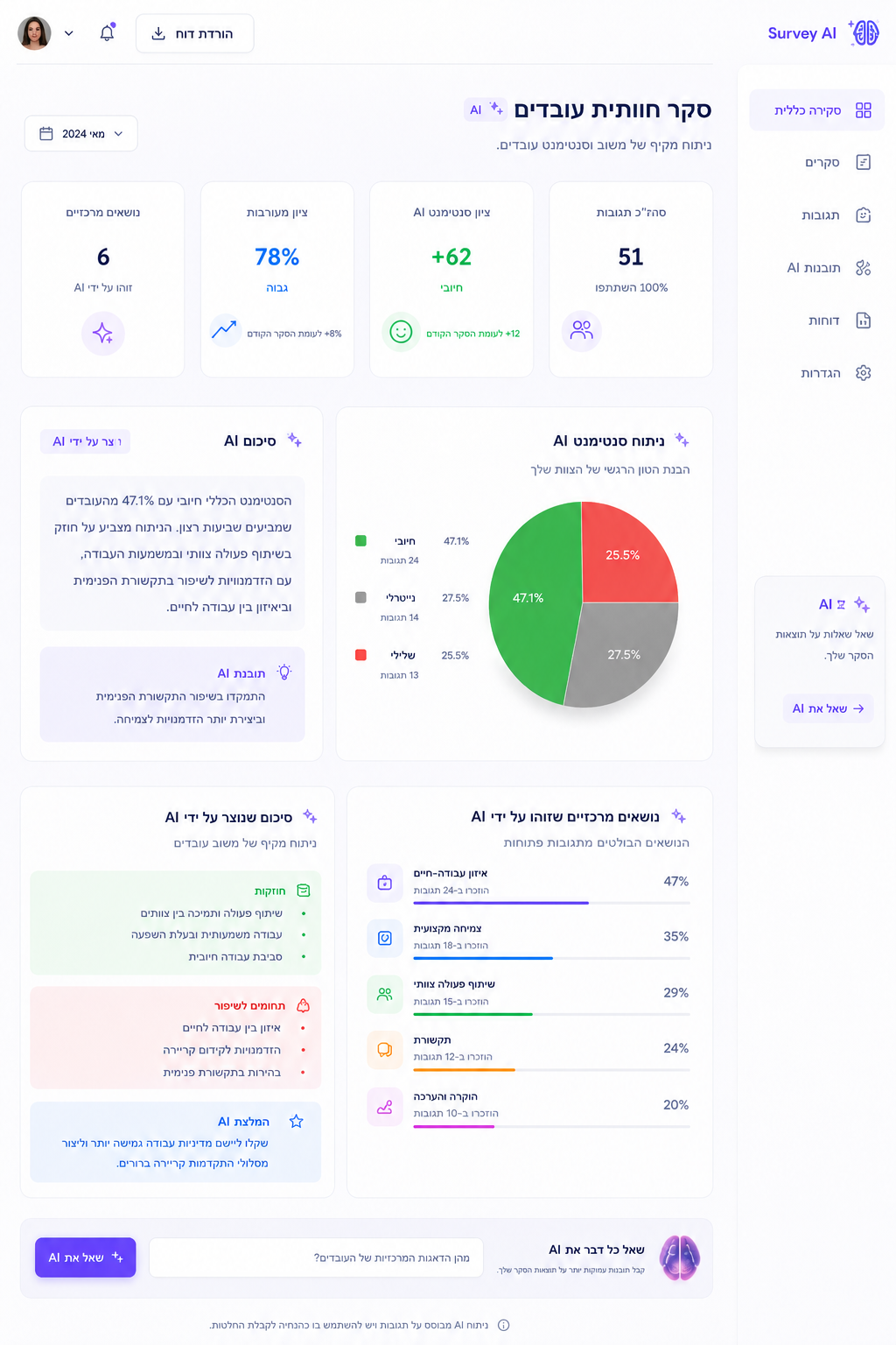 Surveys & Feedback